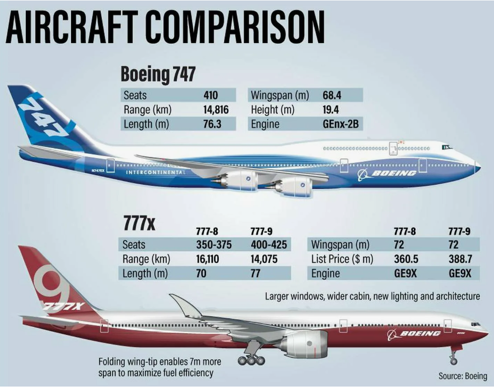 Boeing 777